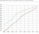 2016年底 6.95亿中国人通过手机上网 相当于欧洲人口数总和