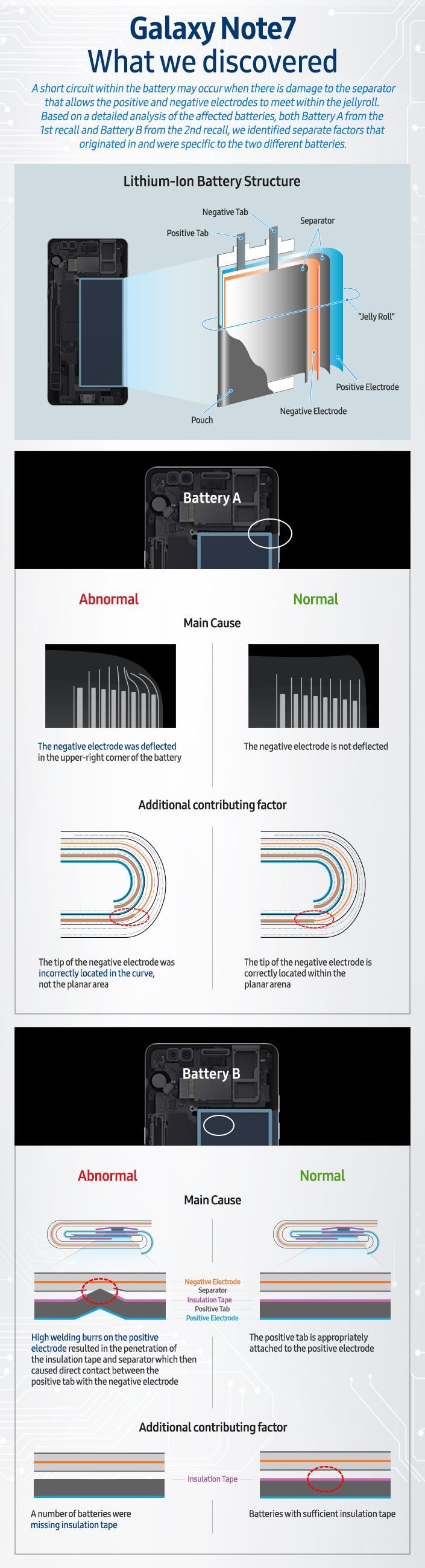 Samsung_Note_7_battery_info_graphic