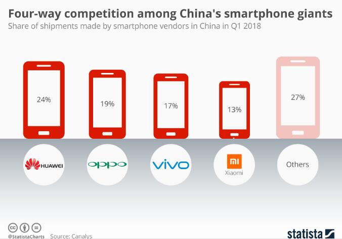 中国智能手机巨头之间的四方竞争 - LG G6将于4月7日在美国上市