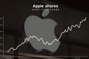 苹果 中美贸易战 300x200 - 苹果表示 中美贸易战影响Apple Watch销售